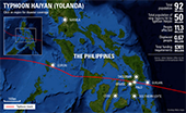 Haiyan Path of Destruction